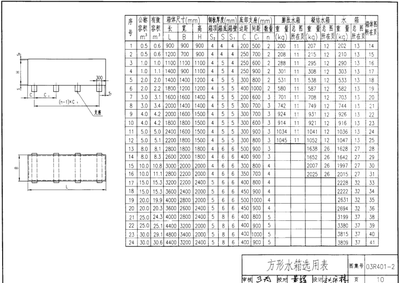 工程建筑中鋼板選型指南，工程建筑中鋼板選型的關(guān)鍵要素與實(shí)用