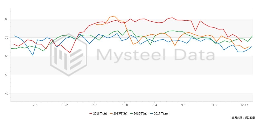 環(huán)保政策如何推升鋼價，環(huán)保政策發(fā)力 鋼價緣何借 行業(yè)新聞 第2張