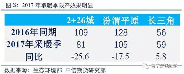 環(huán)保政策如何推升鋼價，環(huán)保政策發(fā)力 鋼價緣何借 行業(yè)新聞 第3張