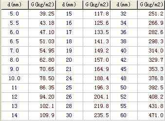 鋼板密度與材質(zhì)關(guān)系，鋼板密度與材質(zhì)關(guān)系 行業(yè)新聞 第1張