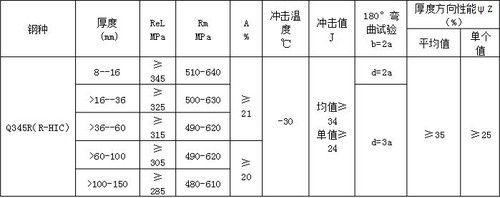 鋼板厚度檢測(cè)方法介紹，鋼板厚度檢測(cè)，方法 行業(yè)新聞 第5張