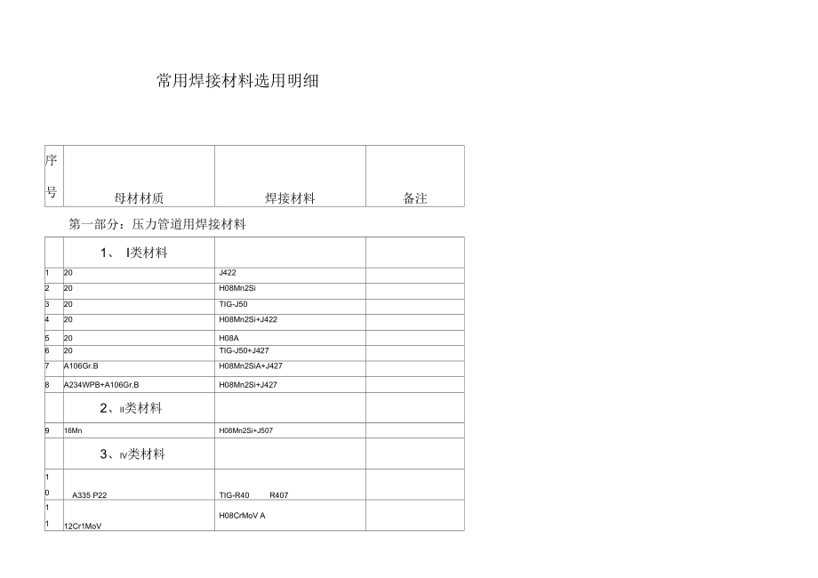 焊接材料選擇指南，焊接材料選擇，專業(yè)指南與關(guān)鍵要點(diǎn)，焊接材料選擇專業(yè)指南與關(guān)鍵要點(diǎn) 行業(yè)新聞 第3張
