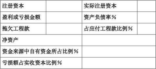 工程設計資質(zhì)年檢要求，工程設計資質(zhì)年檢，具體要求及要點詳解