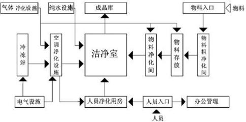 廠房建設(shè)消防設(shè)計(jì)流程，廠房建設(shè)消防設(shè)計(jì)流程