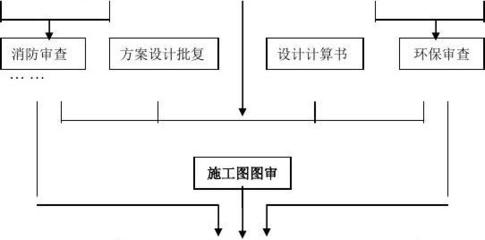 廠房建設(shè)消防設(shè)計(jì)流程，廠房建設(shè)消防設(shè)計(jì)流程