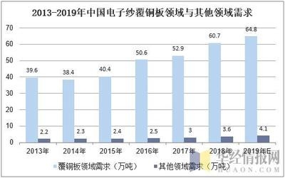 鋼板市場(chǎng)競(jìng)爭(zhēng)現(xiàn)狀分析，鋼板市場(chǎng)，競(jìng)爭(zhēng)現(xiàn)狀 行業(yè)新聞 第5張