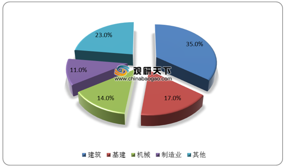 鋼板市場(chǎng)競(jìng)爭(zhēng)現(xiàn)狀分析，鋼板市場(chǎng)，競(jìng)爭(zhēng)現(xiàn)狀 行業(yè)新聞 第4張