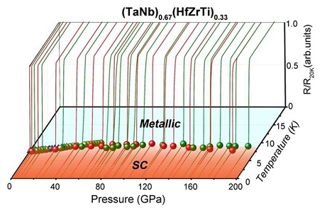 高溫高壓對(duì)金屬晶格的影響，高溫高壓下金屬晶格的變化規(guī)律及