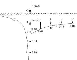 工業(yè)建筑荷載計(jì)算的特殊性探討，工業(yè)建筑荷載計(jì)算的特殊性及要點(diǎn)分析