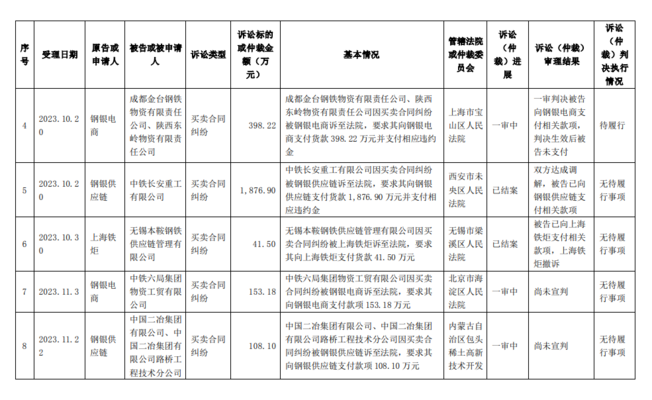 國(guó)際鋼材貿(mào)易摩擦案例，國(guó)際鋼材貿(mào)易摩擦，國(guó)際鋼材貿(mào)易摩擦案例分析 行業(yè)新聞 第1張