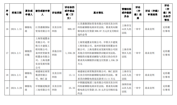 國(guó)際鋼材貿(mào)易摩擦案例，國(guó)際鋼材貿(mào)易摩擦，國(guó)際鋼材貿(mào)易摩擦案例分析 行業(yè)新聞 第5張
