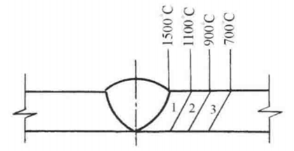厚鋼板焊接熱影響區(qū)處理，厚鋼板焊接熱影響區(qū)的處理技術(shù)與 行業(yè)新聞 第2張