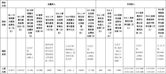 分包單位財(cái)務(wù)狀況評(píng)估技巧，分包單位財(cái)務(wù)狀況評(píng)估，實(shí)用技巧與