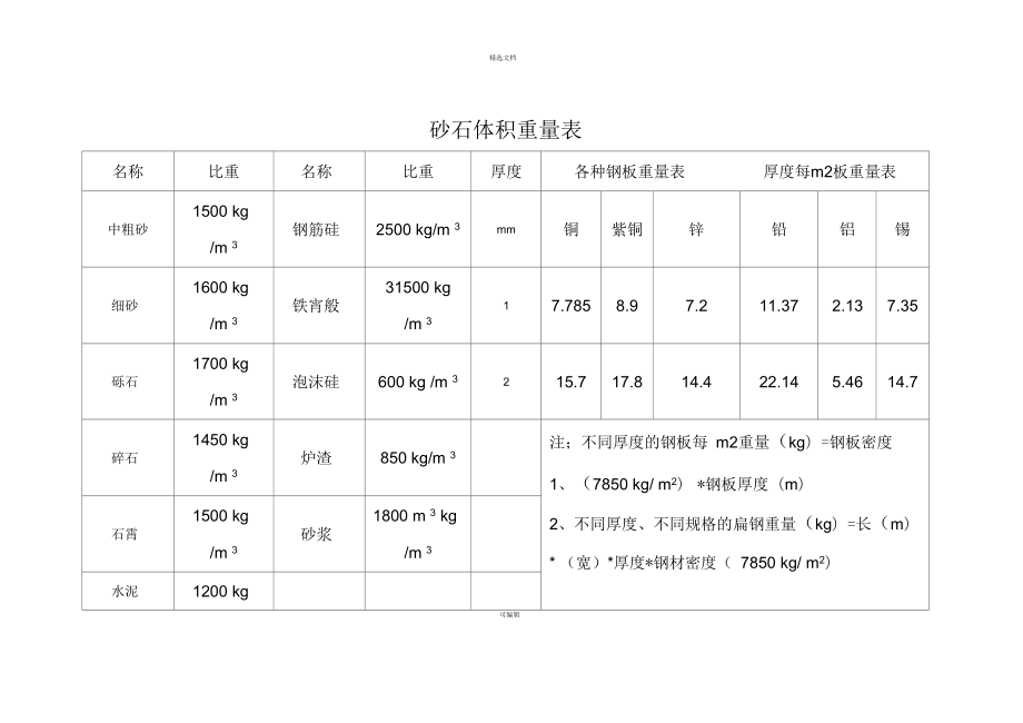 鋼板體積與重量換算技巧，鋼板體積與重量的精準(zhǔn)換算技巧全