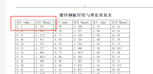 鋼板體積與重量換算技巧，鋼板體積與重量的精準(zhǔn)換算技巧全