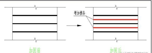 房屋加固施工周期優(yōu)化，房屋加固施工周期優(yōu)化策略與實(shí)踐