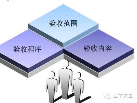 加固方案審批所需時間，加固方案審批時長探究 行業(yè)新聞 第4張