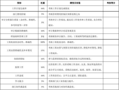 管理費用科目審計要點解析，管理費用科目審計，要點全解析