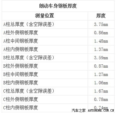 鋼板厚度測(cè)量誤差控制，鋼板厚度測(cè)量誤差控制，精準(zhǔn)度提升 行業(yè)新聞 第4張