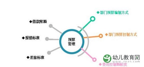 管理費用控制的有效策略，管理費用控制，實用且高效的策略解析