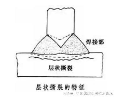 焊接缺陷對結構安全的影響，焊接缺陷，結構安全的潛在殺手
