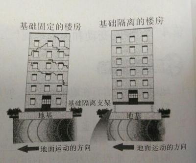 高層住宅抗震設(shè)計(jì)原理，高層住宅抗震設(shè)計(jì)原理，高層住宅抗震設(shè)計(jì)原理解析 行業(yè)新聞 第3張