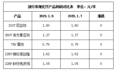 不同地區(qū)加固人工成本差異，不同地區(qū)加固人工成本 行業(yè)新聞 第1張