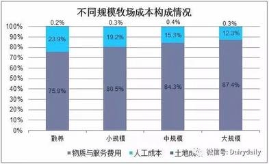 不同地區(qū)加固人工成本差異，不同地區(qū)加固人工成本 行業(yè)新聞 第5張