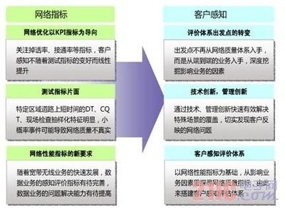 傳統(tǒng)加固方法的環(huán)保性能評估，傳統(tǒng)加固方法環(huán)保性能評估，現(xiàn)狀、問題與改進(jìn)策略