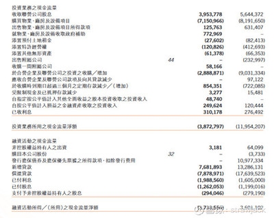 廠房投資對(duì)現(xiàn)金流的具體影響，廠房投資，現(xiàn)金流的增減密碼，廠房投資如何影響企業(yè)現(xiàn)金流，增減密碼解析