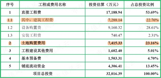 廠房投資對(duì)現(xiàn)金流的具體影響，廠房投資，現(xiàn)金流的增減密碼，廠房投資如何影響企業(yè)現(xiàn)金流，增減密碼解析