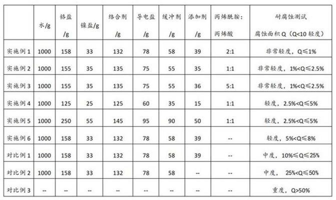 鉻鎳合金提高耐腐蝕性的機(jī)制，鉻鎳合金耐腐蝕性提升機(jī)制探究 行業(yè)新聞 第1張