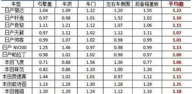 16厚鋼板與其他厚度鋼板的成本比較，16厚鋼板與其他厚度鋼板成本對比