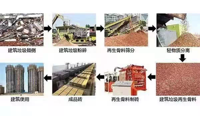 廢舊建筑材料回收流程，廢舊建筑材料回收，流程