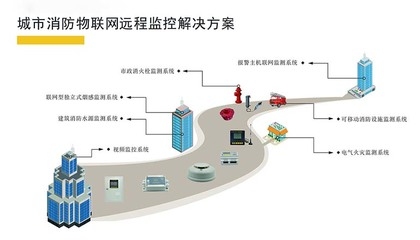 高層建筑消防管理創(chuàng)新方法，高層建筑消防管理創(chuàng)新方法，構(gòu)建安全