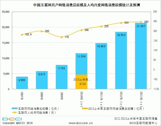 廠房增值潛力預測方法，廠房增值潛力預測方法，多維度分析