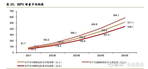 廠房增值潛力預測方法，廠房增值潛力預測方法，多維度分析