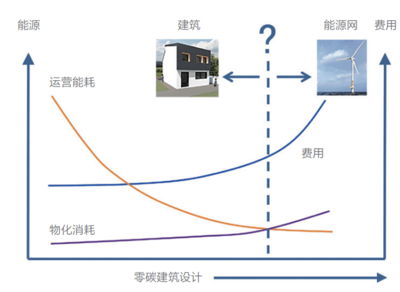 工業(yè)建筑設(shè)計的經(jīng)濟(jì)效益優(yōu)化，工業(yè)建筑設(shè)計，經(jīng)濟(jì)效益優(yōu)化的策略與實踐