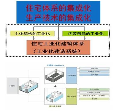 工業(yè)建筑設(shè)計(jì)的可持續(xù)發(fā)展策略，工業(yè)建筑設(shè)計(jì)中實(shí)現(xiàn)可持續(xù)發(fā)展 行業(yè)新聞 第2張