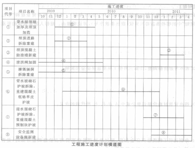 房屋加固施工進度管理技巧，房屋加固施工進度管理，實用技巧與 行業(yè)新聞 第6張