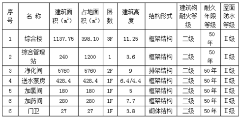 鋼筋混凝土結(jié)構(gòu)的抗震性能如何？鋼筋混凝土結(jié)構(gòu)抗震性能