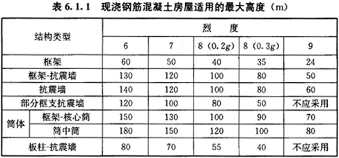 鋼筋混凝土結(jié)構(gòu)的抗震性能如何？鋼筋混凝土結(jié)構(gòu)抗震性能