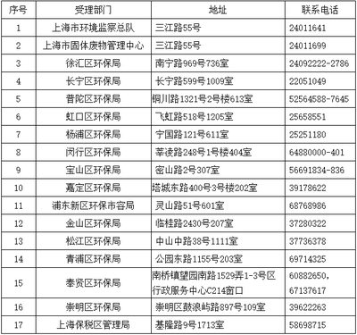 環(huán)保設(shè)施日常維護(hù)指南，環(huán)保設(shè)施日常維護(hù)，操作指南與注意事項(xiàng) 行業(yè)新聞 第6張