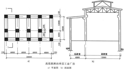 廠房建筑面積計算注意事項，廠房建筑面積計算，關(guān)鍵