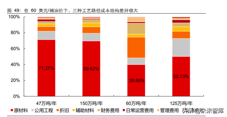 固定成本在不同行業(yè)的差異，探析固定成本于各行業(yè)間的顯著差異