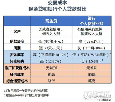 固定成本在不同行業(yè)的差異，探析固定成本于各行業(yè)間的顯著差異