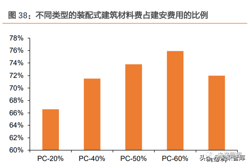 固定成本在不同行業(yè)的差異，探析固定成本于各行業(yè)間的顯著差異