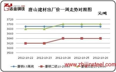 鋼板價格波動受哪些因素影響，鋼板價格波動的影響因素 行業(yè)新聞 第3張