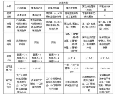 防腐層材料選擇指南，防腐層材料選擇，關(guān)鍵要點(diǎn)與實(shí)用