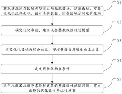 工業(yè)建筑節(jié)能技術(shù)的成本效益評(píng)估，工業(yè)建筑節(jié)能技術(shù)成本效益評(píng)估，現(xiàn)狀、方法與策略探討